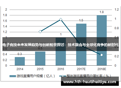 电子竞技未来发展趋势与创新前景探讨：技术融合与全球化竞争的新时代