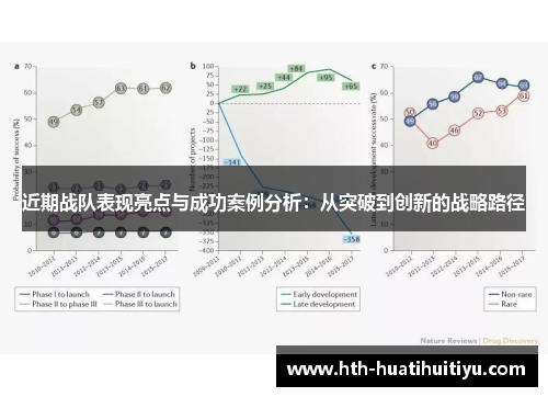 近期战队表现亮点与成功案例分析：从突破到创新的战略路径