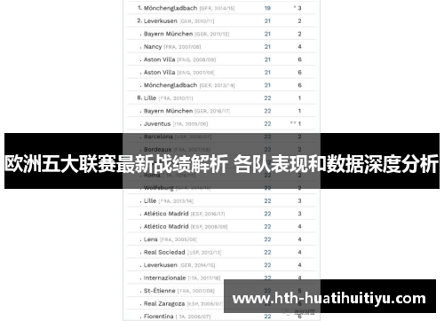 欧洲五大联赛最新战绩解析 各队表现和数据深度分析