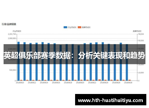 英超俱乐部赛季数据：分析关键表现和趋势