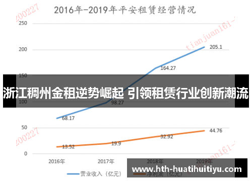 浙江稠州金租逆势崛起 引领租赁行业创新潮流